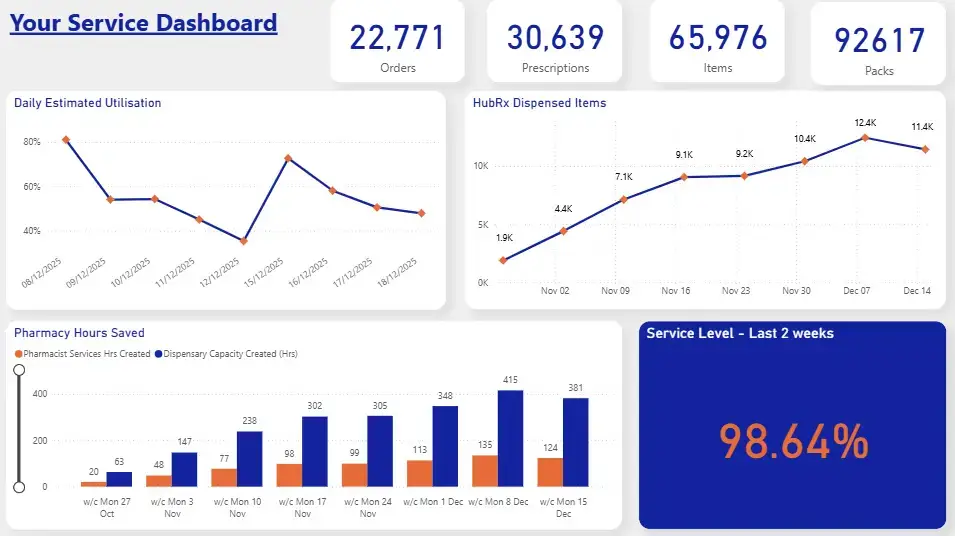 Dashboard